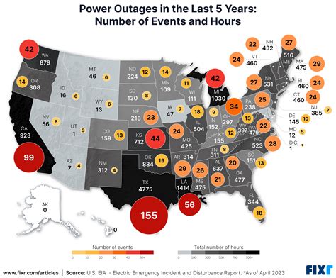 outages in the us